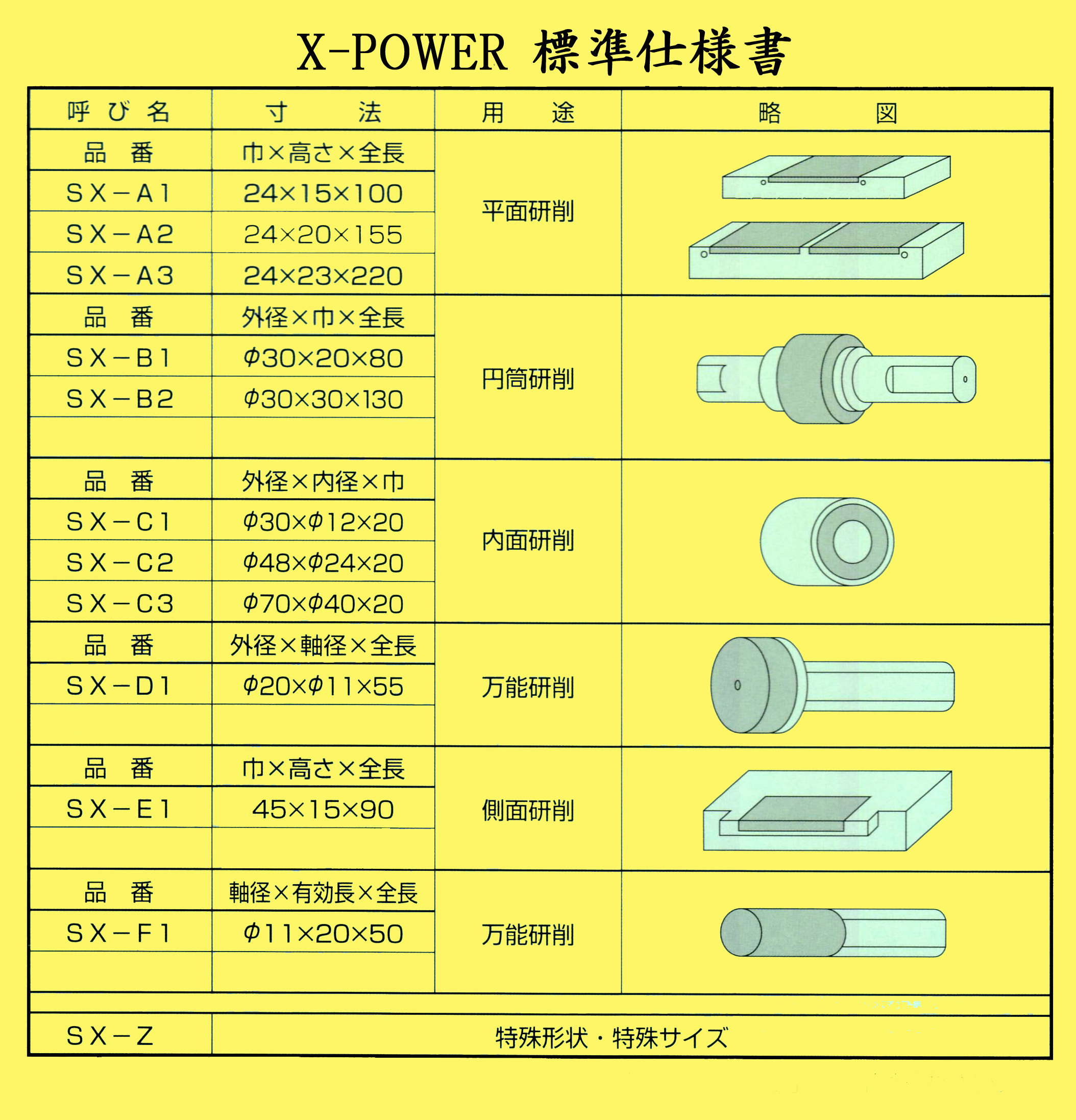 砥石 安い ドレス 速度